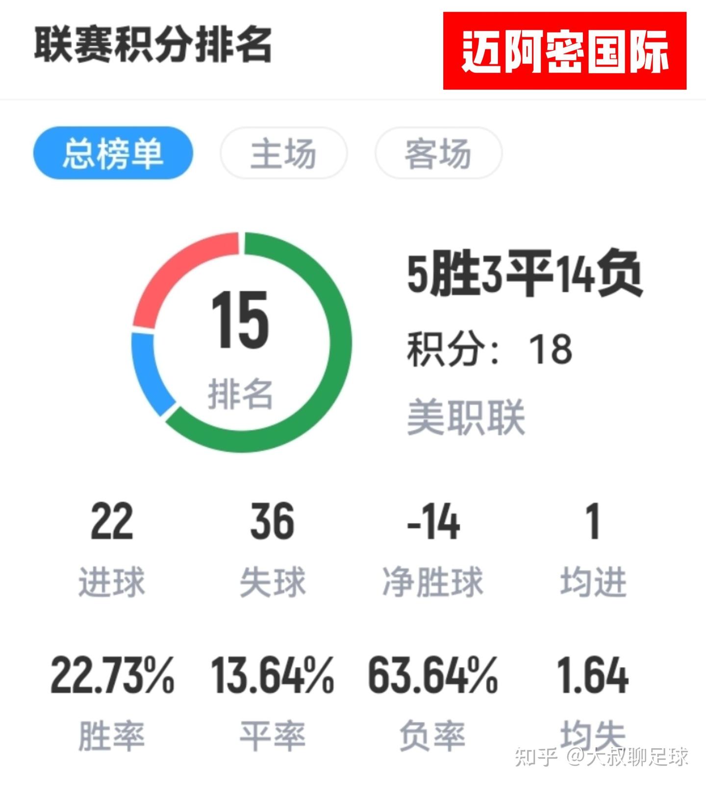 前瞻梅西“斗牛”！对手主帅煎熬，门票暴涨过万，梅西能否首发- 知乎
