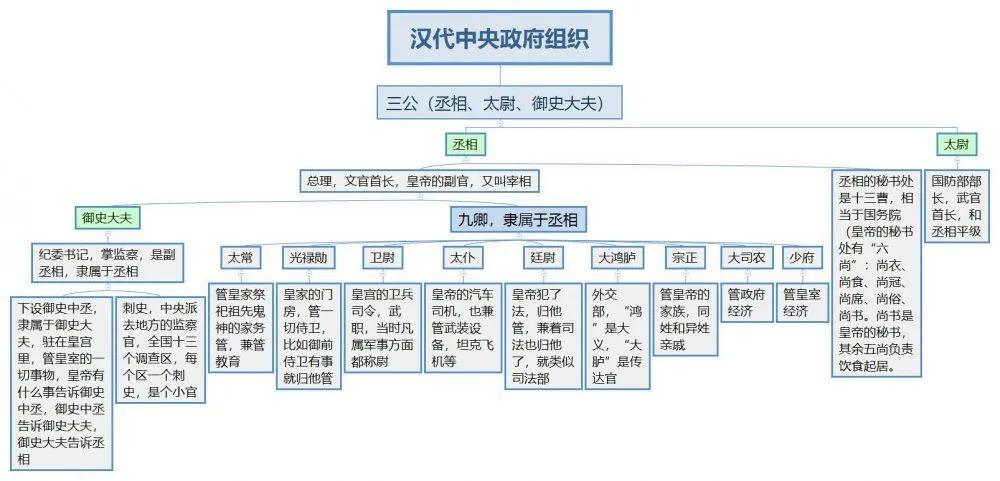 钱穆中国历代政治得失读书笔记一