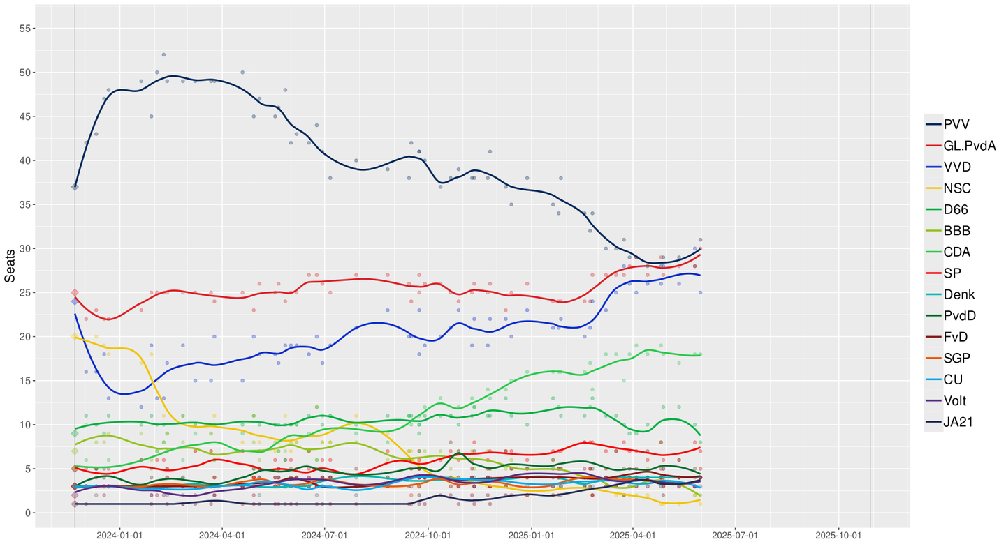 荷兰政府于6月3日辞职，新一届大选将于10月28日举行，如何看待此次提前选举和选举后荷兰政治的前景？ - 郑成湖的回答- 知乎
