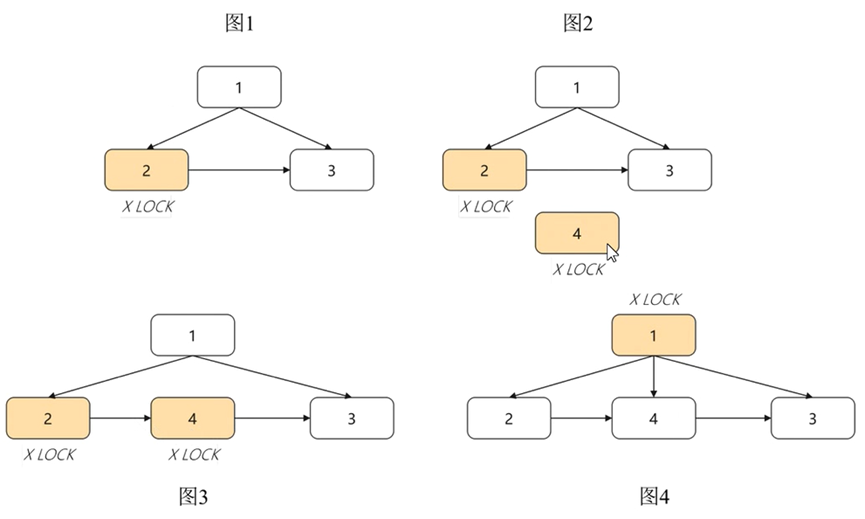 为什么MySQL单表不能超过2000万行？ - 知乎
