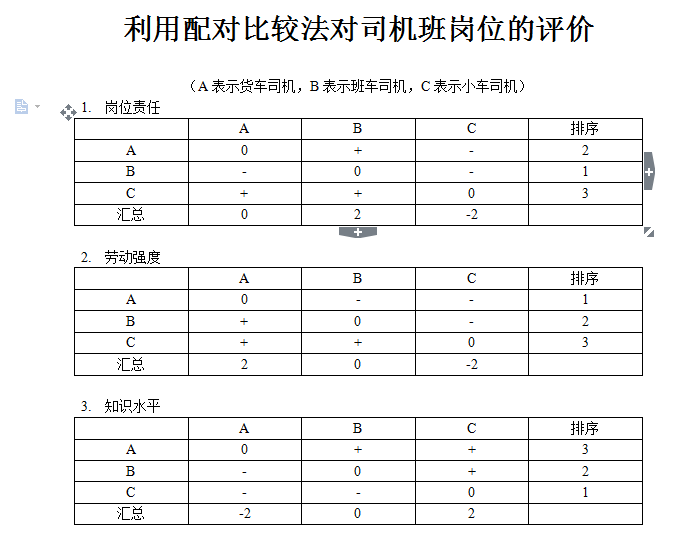 利用配对比较法对司机班岗位的评价123图书馆123tsgcom