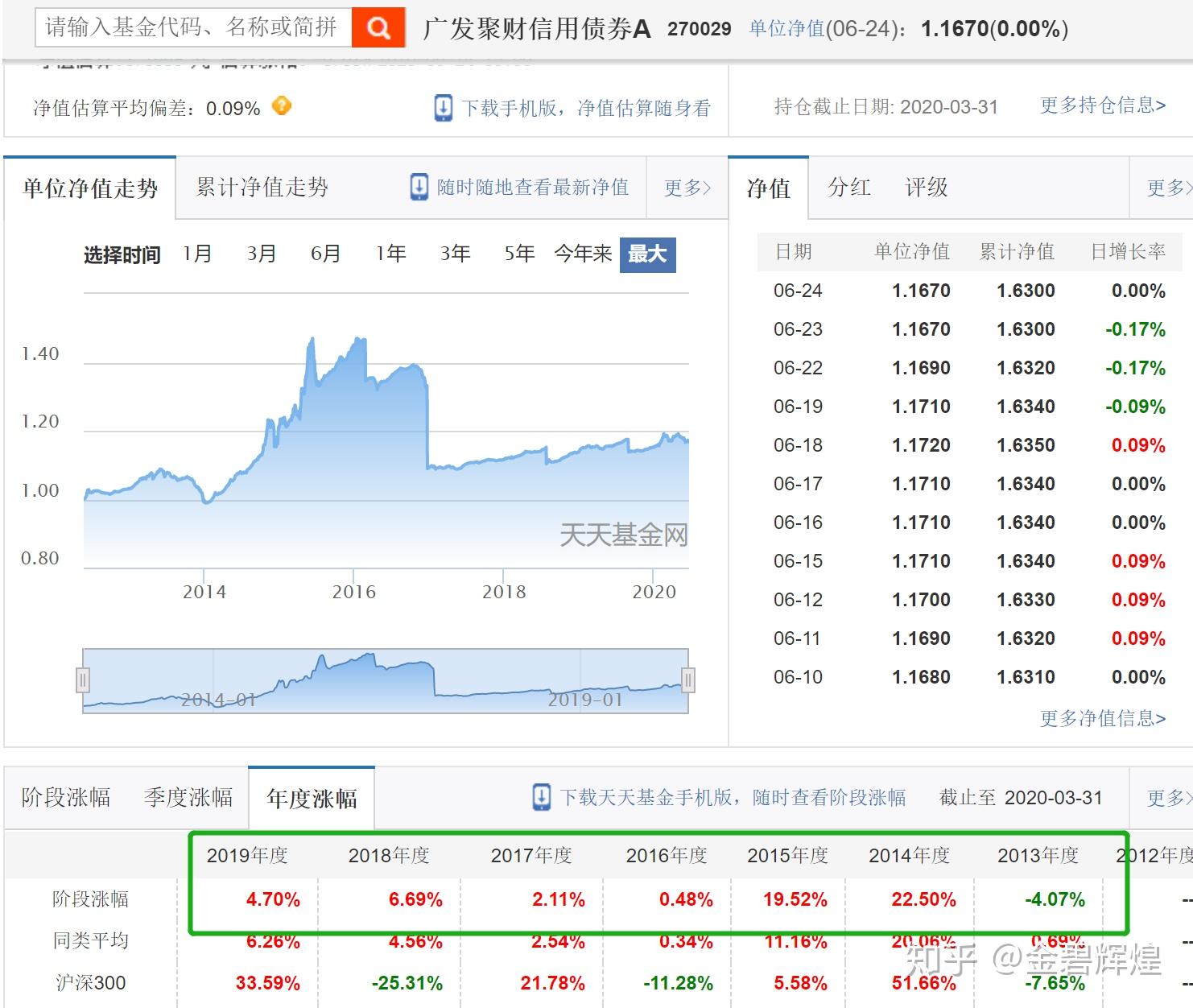 公司债、企业债、金融债和债券产品分析 - 知乎