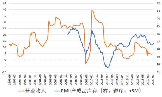 GDP和生产和销售的关系_温州各县市GDP与商品房销售量大比拼,有什么关联 排行前三的是(2)