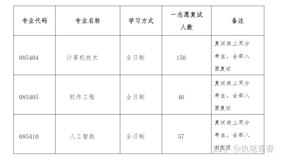 幫助你深入了解比賽動態(tài)