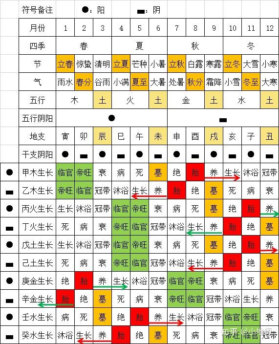 日干旺衰分析绝招图片