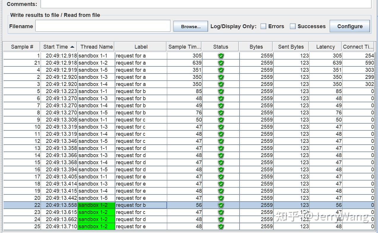 jMeter Thread group 对应的 constant timer 知乎