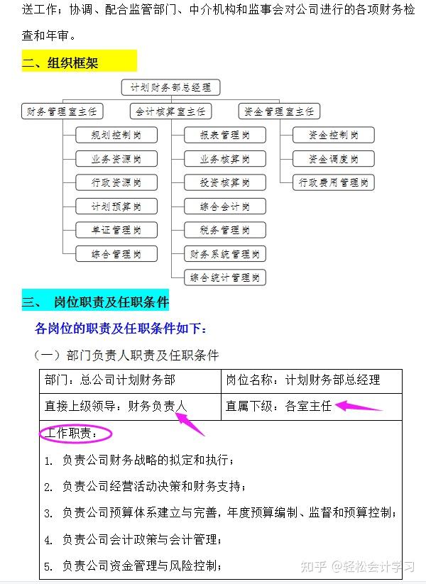 職責各崗位職責財務部的職責和權限x實業有限公司財務部崗位工作職責