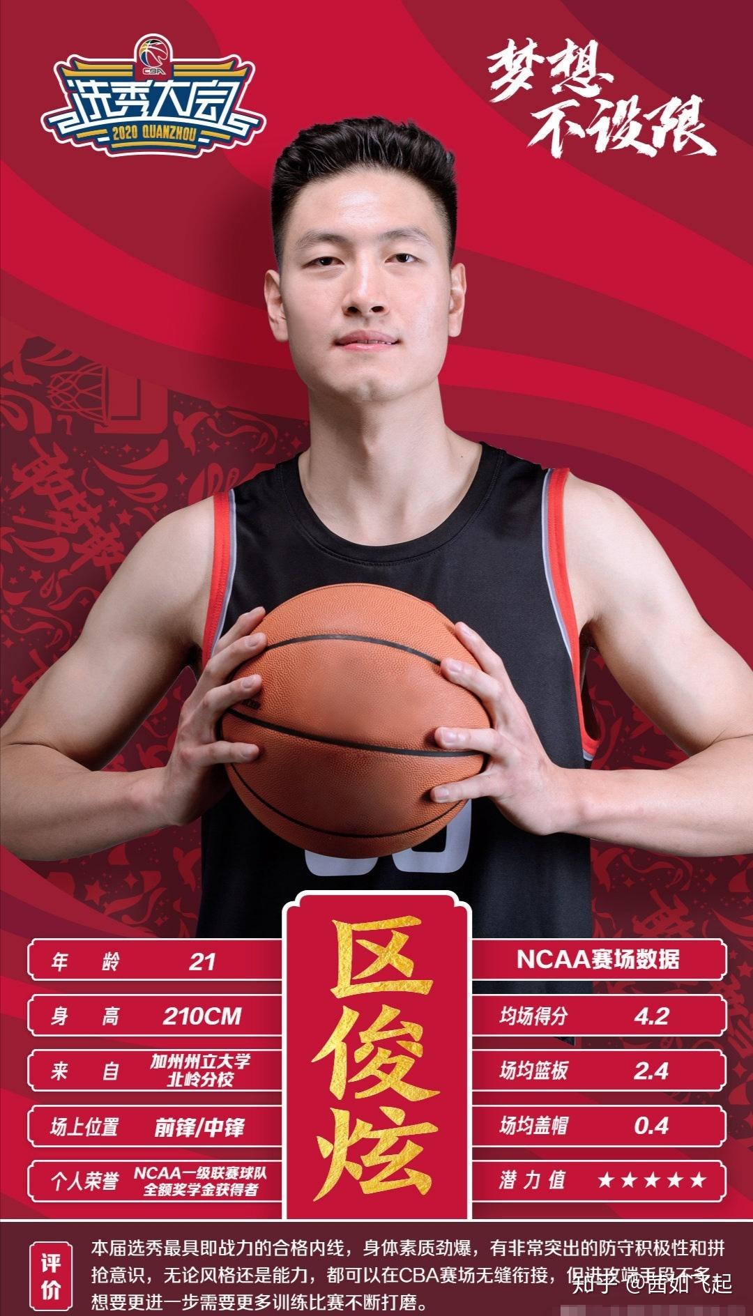 cba20年选秀的潜力新星你了解多少呢