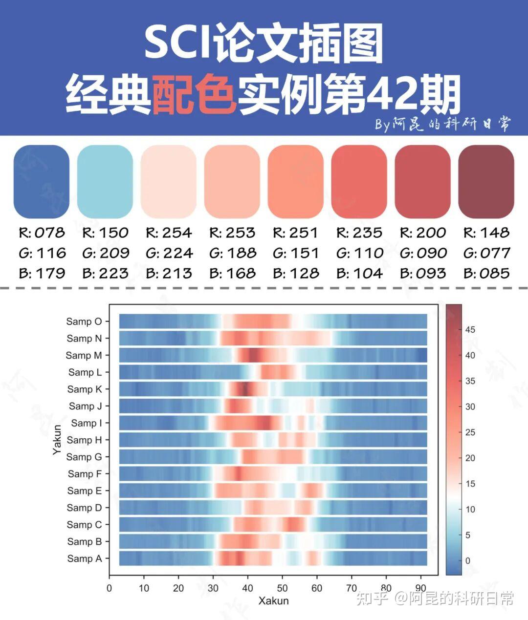 跟顶刊学配色~SCI论文插图经典配色实例第42期 - 知乎