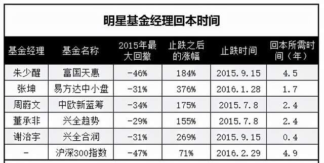 市净率多少合适买入_炒股最好用的6个指标