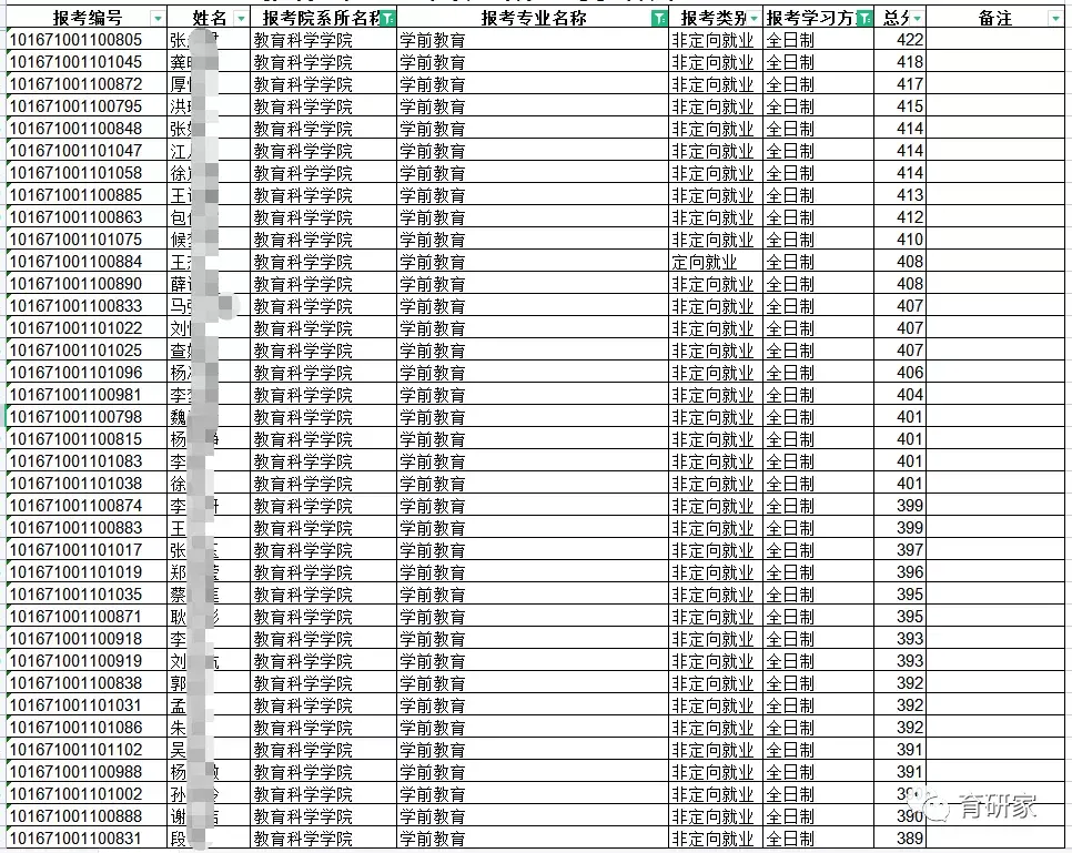 22考研渤海大學學前教育專碩