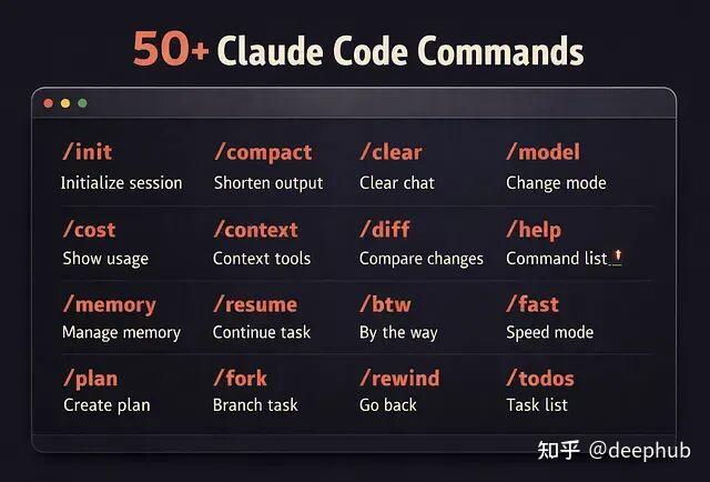 Claude Code 命令体系解析：三种类型、七大分类、50+ 命令 - 知乎