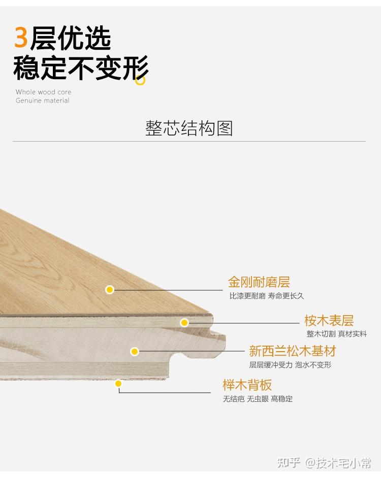 地板的种类、特点及选购建议 - 知乎