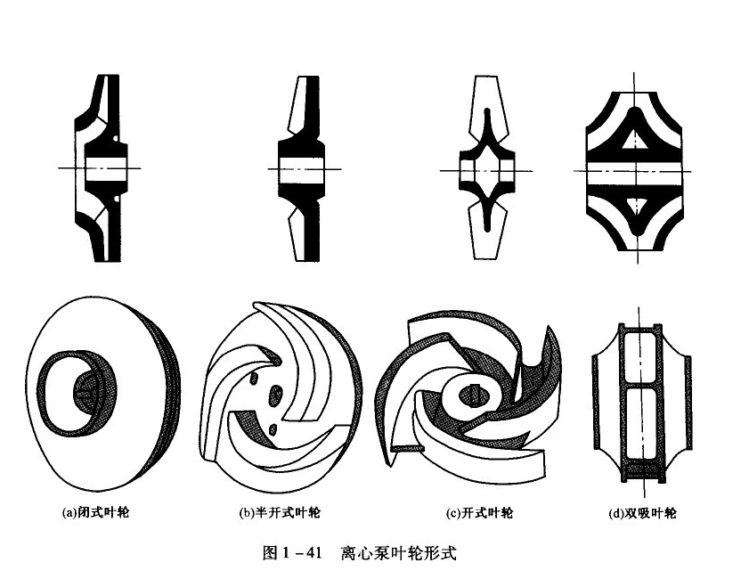 水泵叶轮由不锈钢材质铸造而成,叶轮上的叶片起主要作用,水泵叶轮的
