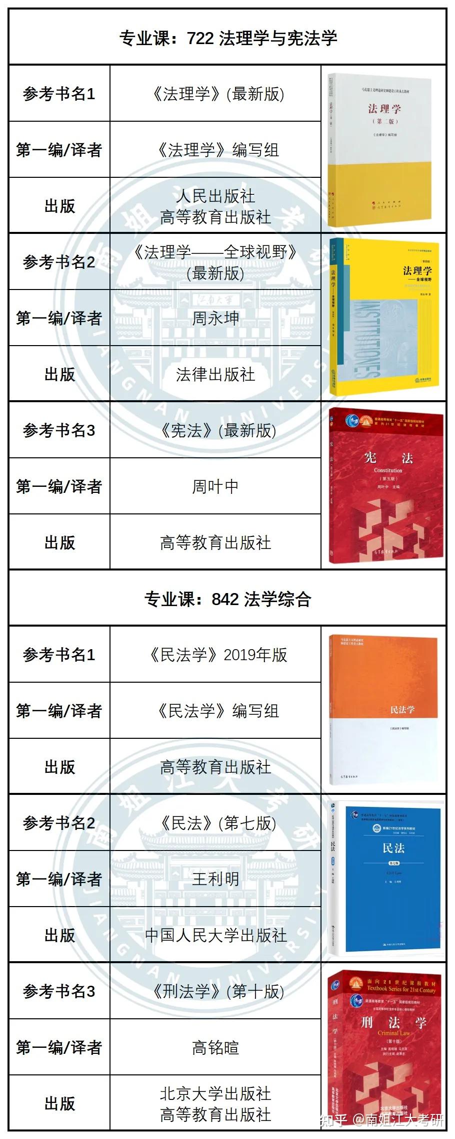江南大学26考研各专业初试参考书汇总(图文版)! - 知乎
