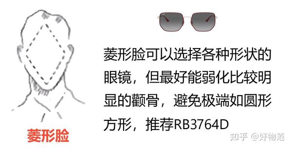 太阳镜推荐：雷朋太阳镜/墨镜怎么选，哪些经典款式的雷朋太阳镜/墨镜适合你- 知乎