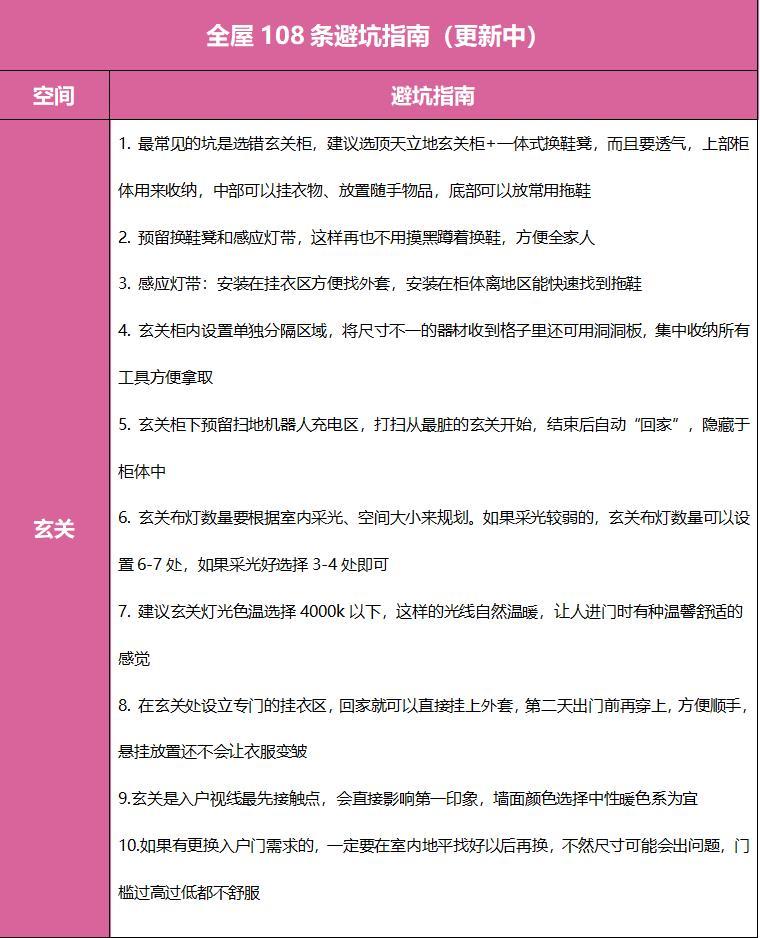 装修小白必看干货包!全流程表、预算表、避坑指南赶紧领取 - 知乎