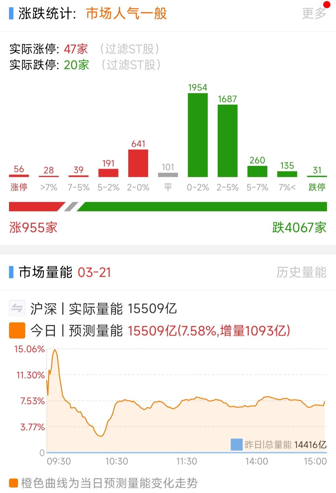 怎么看待2025年3月24日A股行情？ - 信仰的回答- 知乎