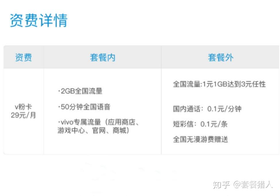 怎么才能有流量卡 v2-6626f0c23681e1cbe323a54d57acd2f7_r.jpg