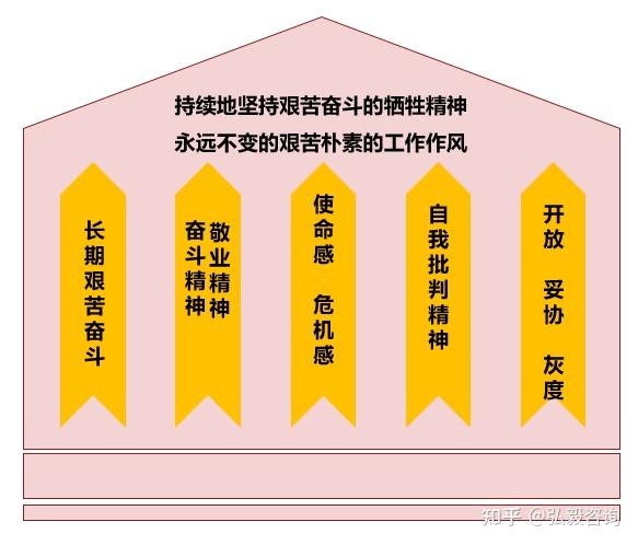 华为干部八条-干部管理与人才发展详解 - 知乎