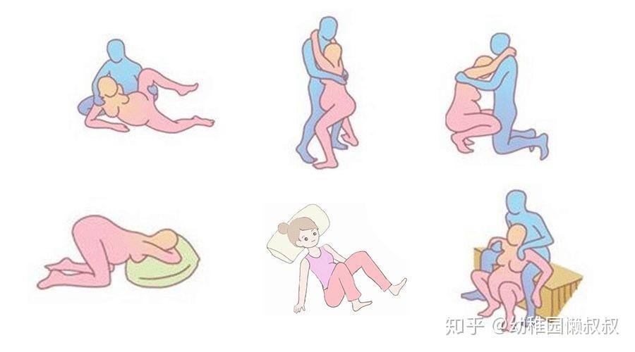 图片只作示意 不作指导其次,我们还要了解用力时都有哪些优势体位.