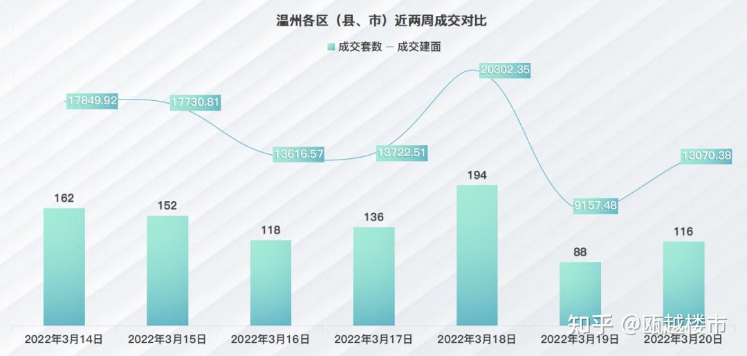 上周温州楼市新房成交量回升，竟是LOFT公寓摘得销冠 - 知乎