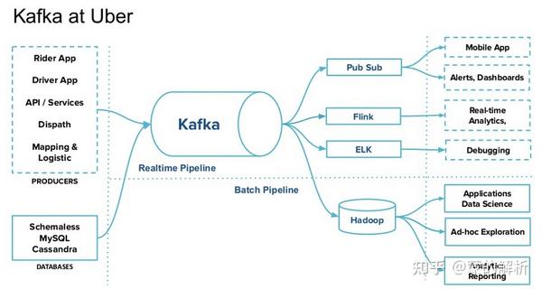 如何利用Kafka SimpleConsumer API创建一个新的简单消费者实例？