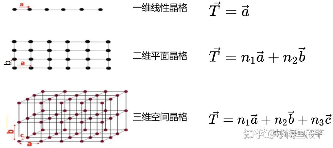 锂离子电池的老化机制—电极晶体学(一) - 知乎