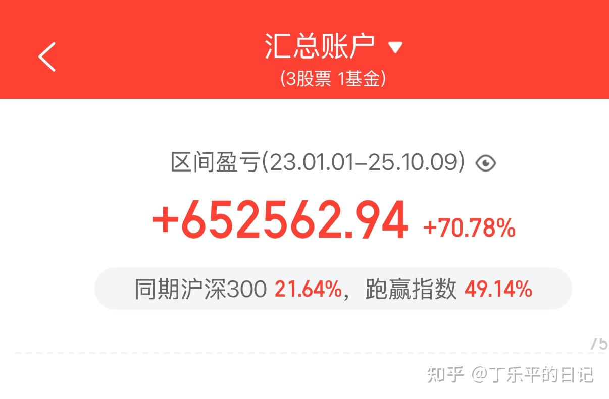 实盘日记：梦想40岁到1000万，现161万，第1000天；10月9日，星期四- 知乎