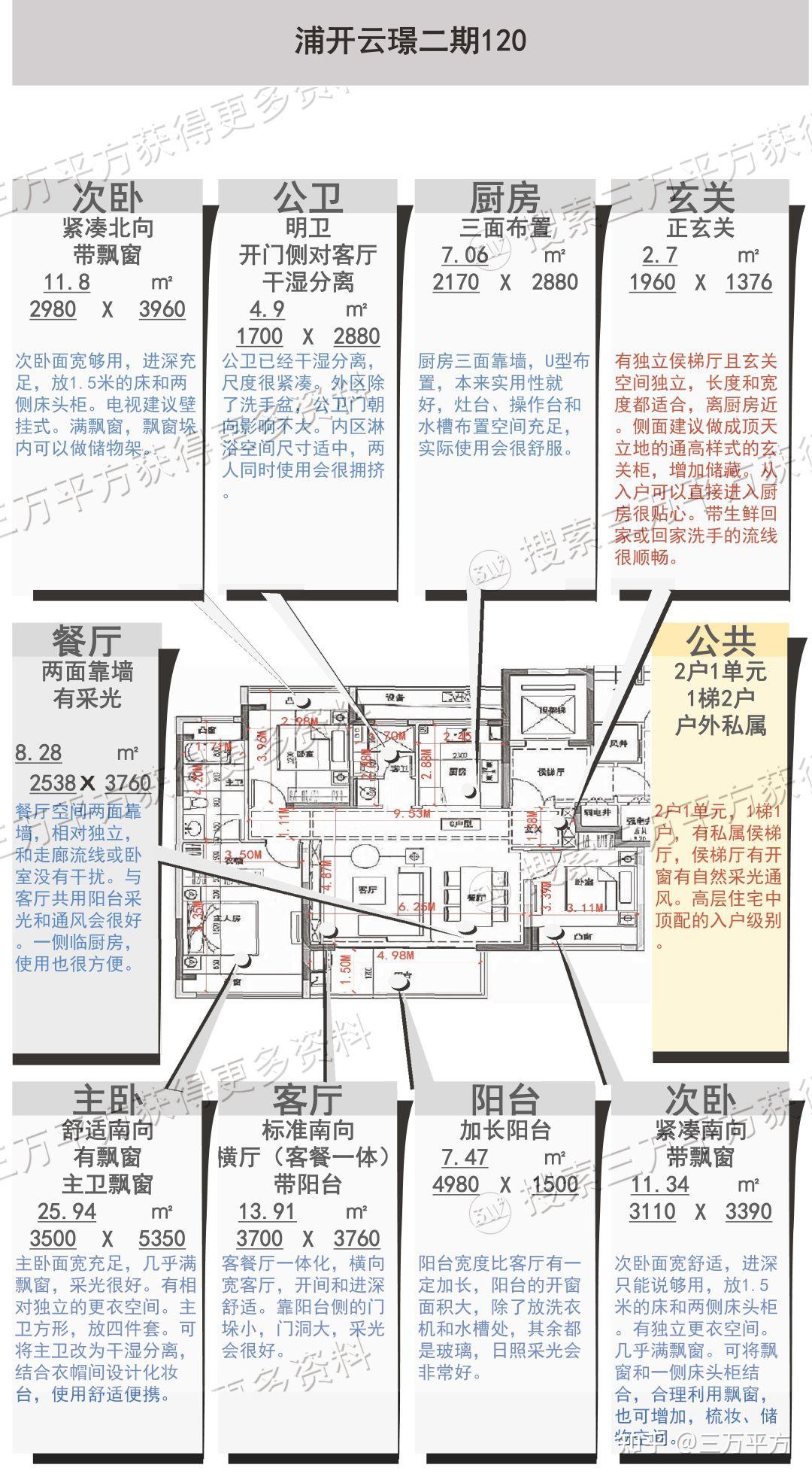 最全面最专业——【浦开云璟二期】选房详细分析 - 知乎