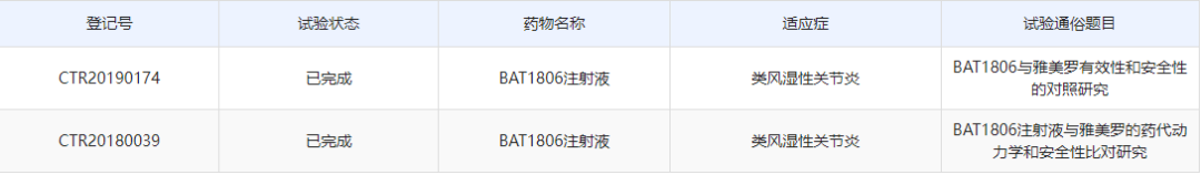 一周两款托珠单抗类似药,进医保,适应症比原研还多 - 知乎