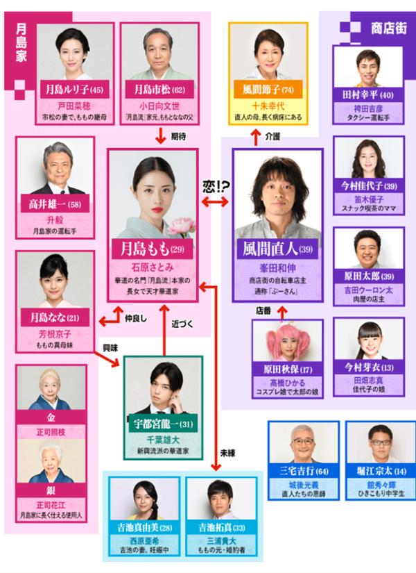 时隔三年 女神石原里美依然29岁 知乎