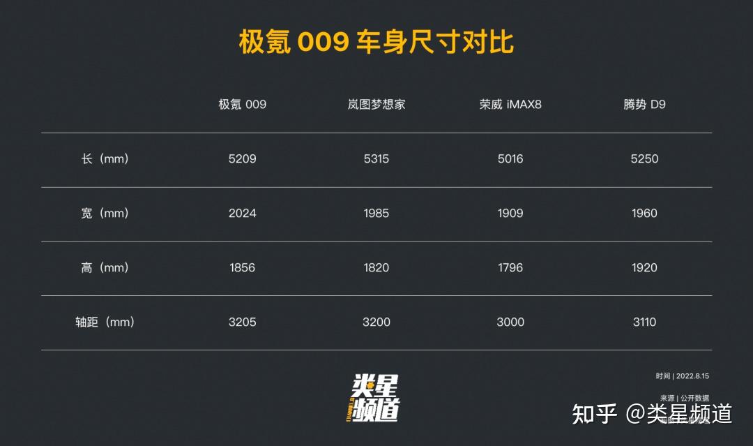 关于极氪 009,那些你不知道的 - 知乎