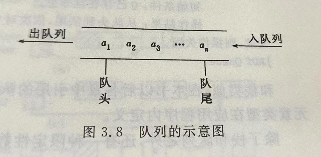 1.先进先出,后进后出