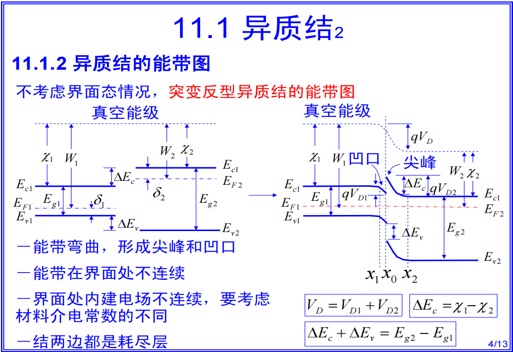 njuese|异质结|半导体物理核心知识点|南京大学电子科学与工程学院
