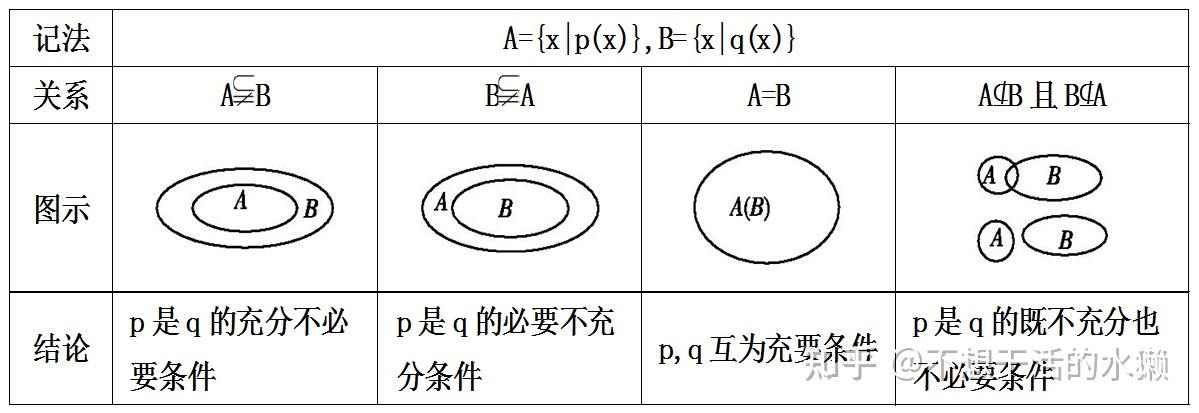 开发者