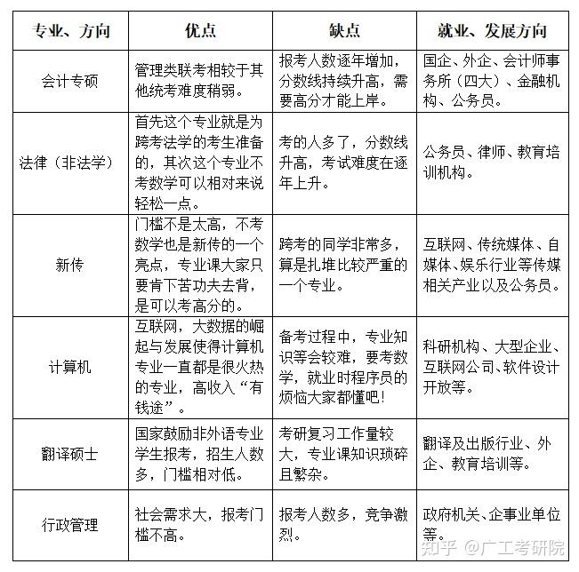 跨专业考研进外企（跨专业考研工作会不会受歧视） 跨专业考研进外企（跨专业考研工作会不会受鄙视
）《跨专业考上外研究生》 考研培训