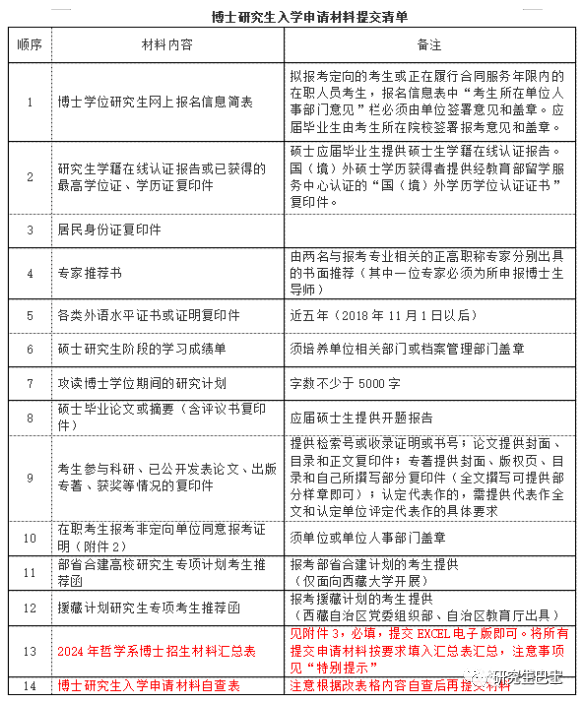 2024年四川大學哲學系博士研究生招生簡章考博流程參考書