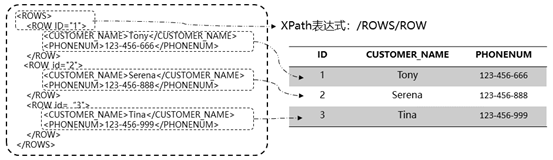 處理XML資料應用實踐