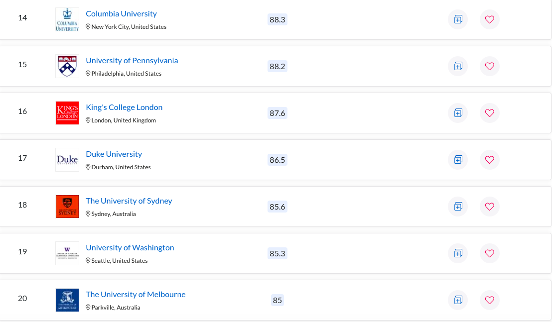 2022 top uk worldwide 