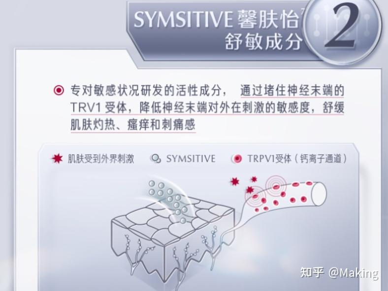 3 trpv1与皮肤敏感的关系