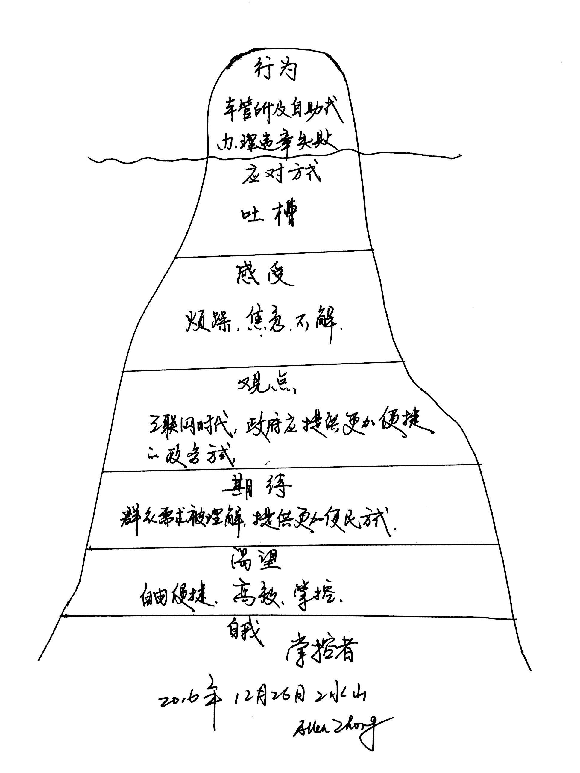 提高情商从了解你的情绪冰山开始