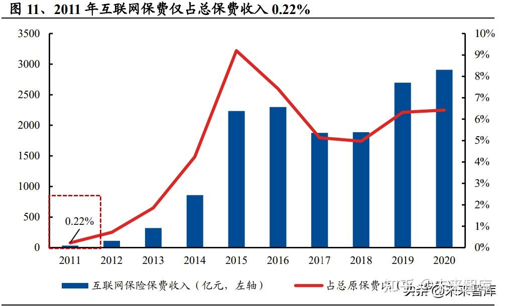 保險科技行業專題研究保險科技往事從流量為王到質效雙升