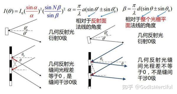 闪耀光栅学习 - 知乎