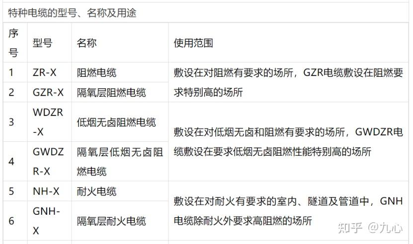 2:通用各種字母代表的含義