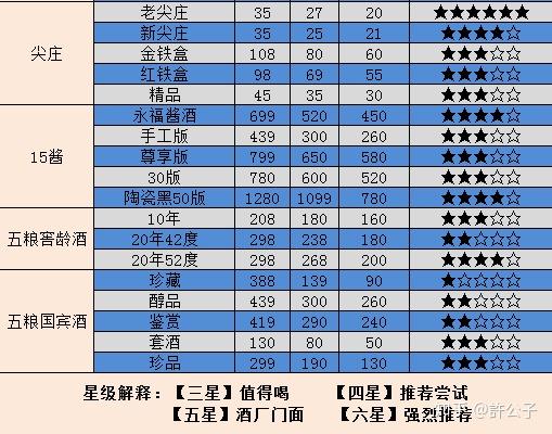 Ⅰ,荐酒表二,五粮液系列产品③ 1915年巴拿马万国博览会金奖获得者