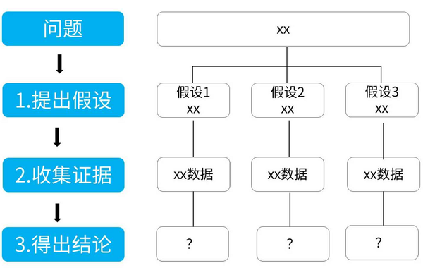 培训需求报告分析_案例分析报告_竞争对手分析案例案例