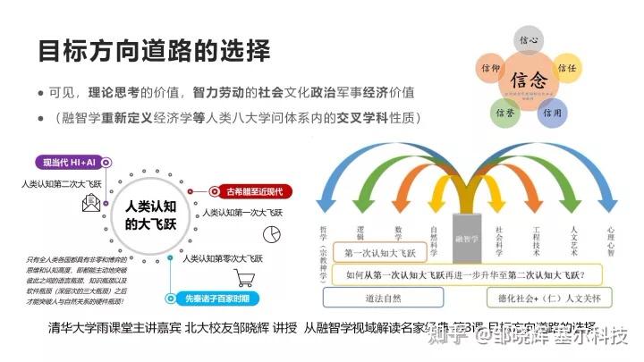 智慧社区：以AI赋能人文价值与科学取值 - 知乎