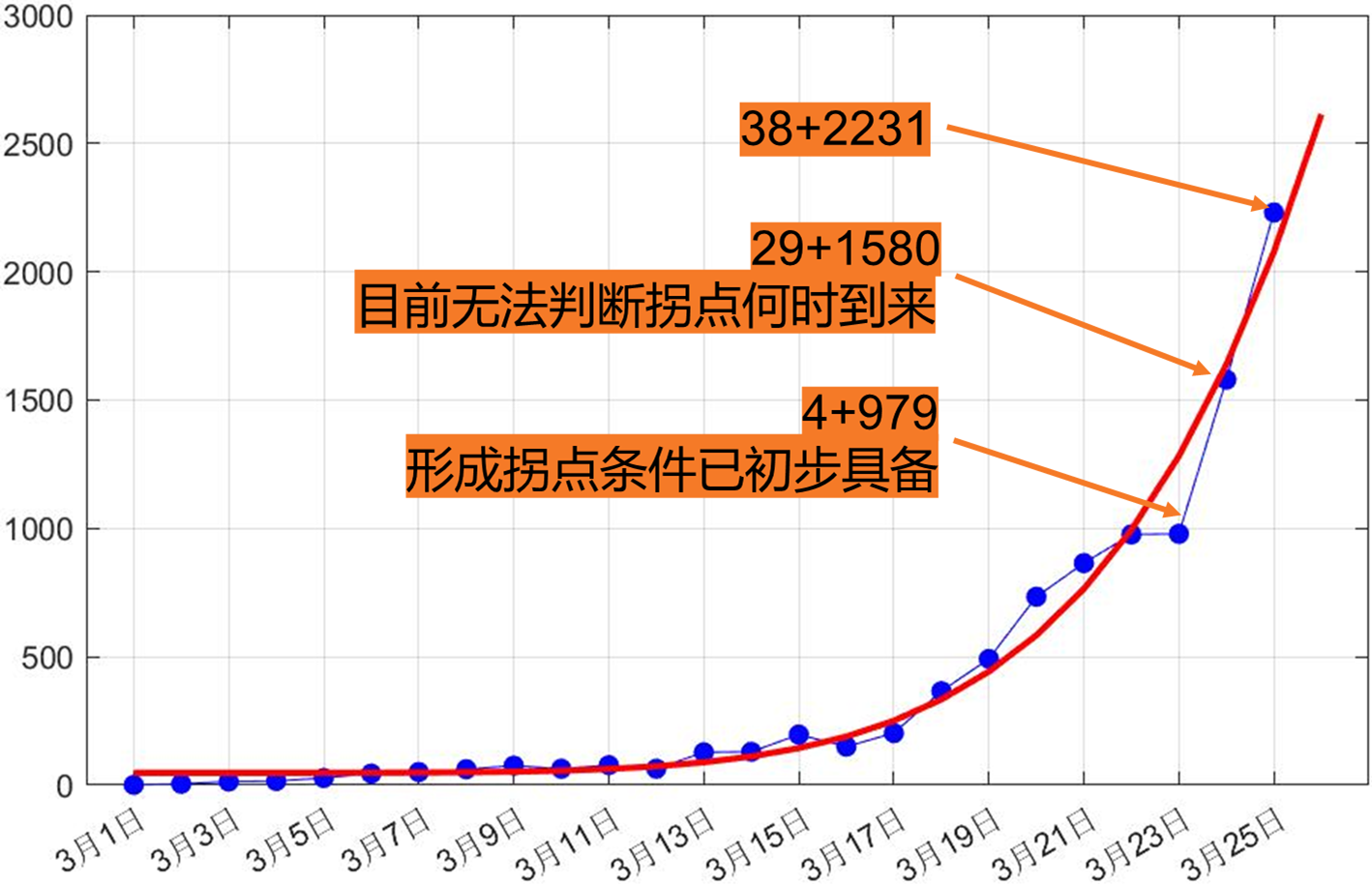 上海疫情彙總02更新到3月28日