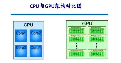 gpu